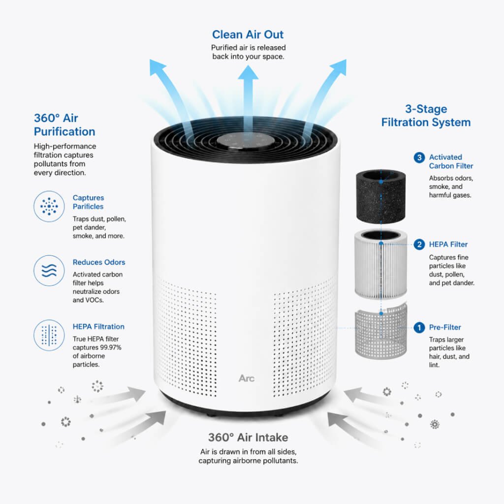 air purifier features